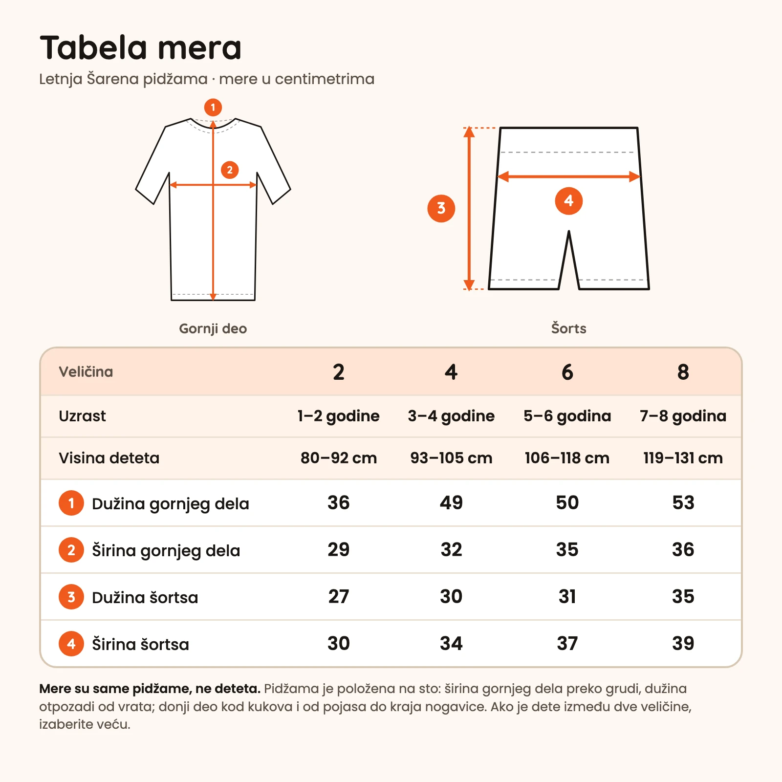 Tabela mera: veličine, uzrast, visina deteta i mere u centimetrima